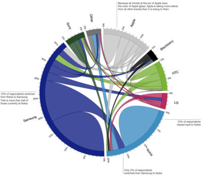 chord-diagram-1024x827